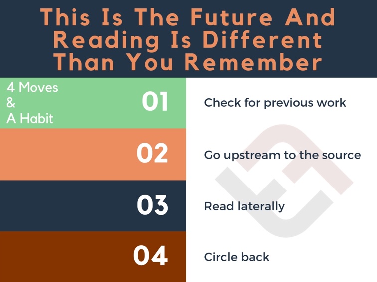 The Difference Between Lateral Reading And Vertical Reading
