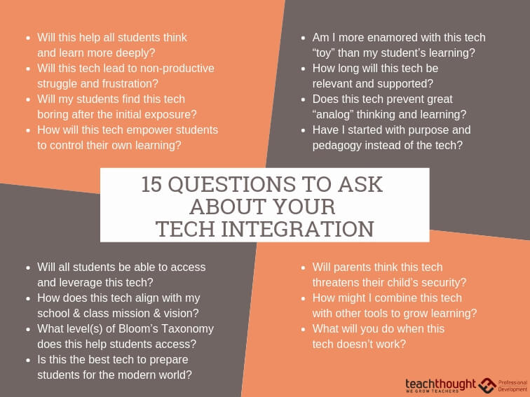 15 Questions To Ask About Tech Integration In Your Classroom
