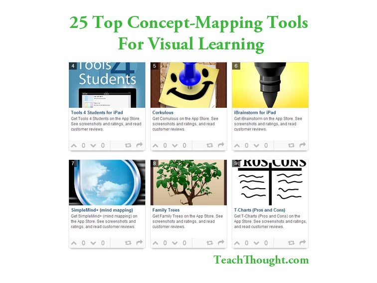 25 Top Concept-Mapping Tools For Learning
