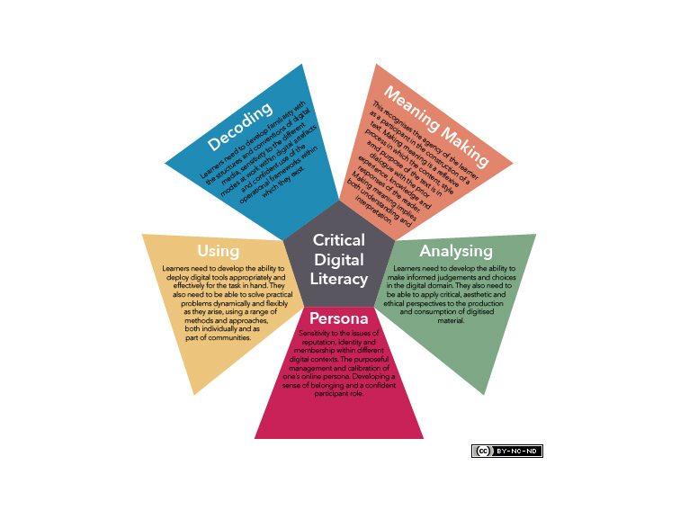 5 Dimensions Of Critical Digital Literacy: A Framework