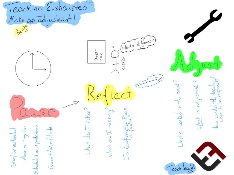 Pause, Reflect, And Adjust: A Strategy For Teacher Well-Being