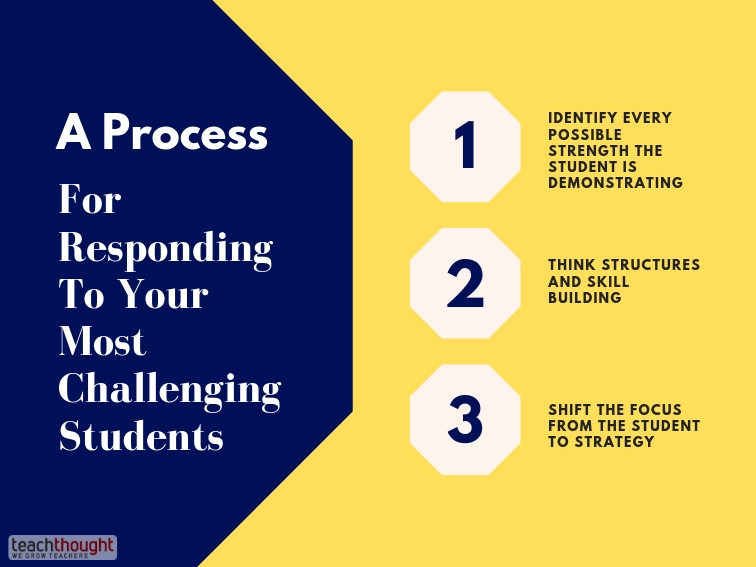 A Process For Responding To Your Most Challenging Students