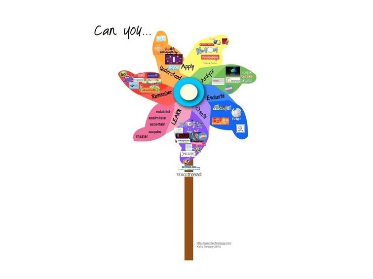 14 Brilliant Bloom’s Taxonomy Posters For Teachers