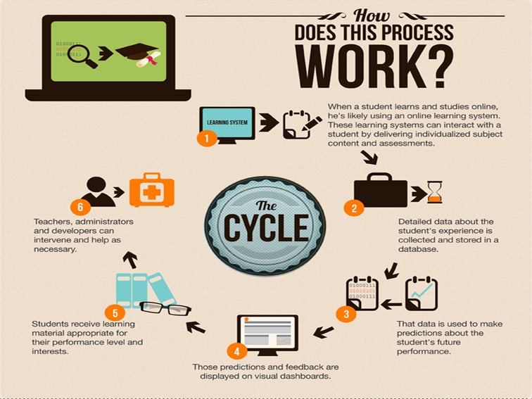 How Data Mining Can Work In Education [Infographic]