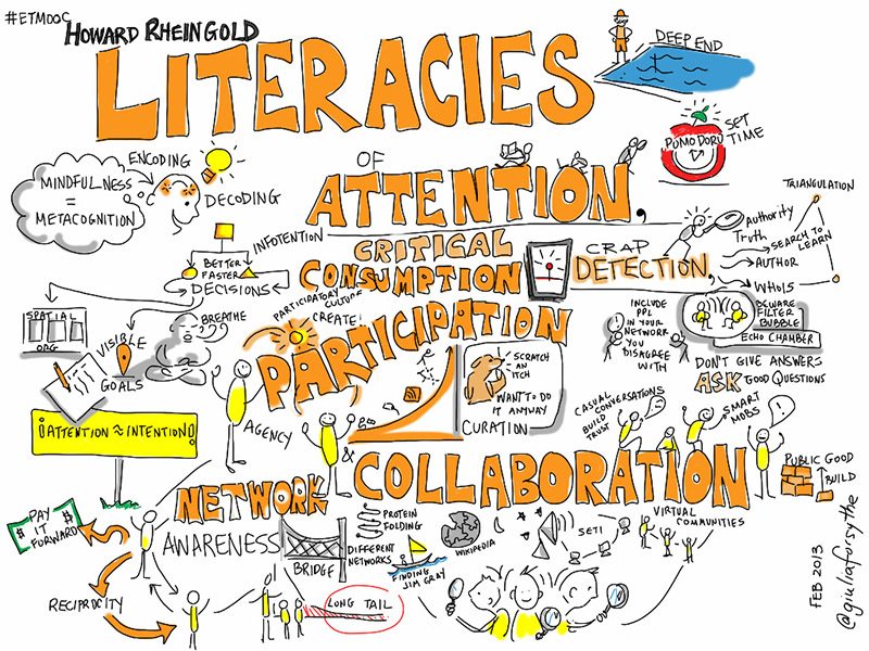 The Leap From Decoding To Comprehension