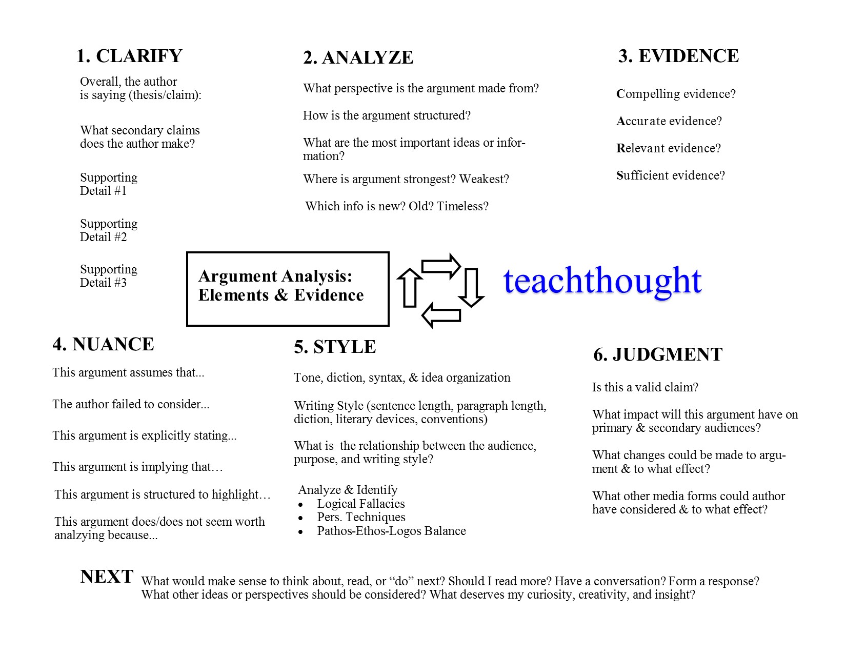 A 6-Step Process For Teaching Argument Analysis