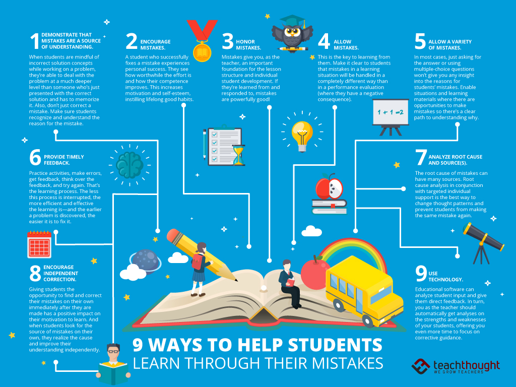 9 Ways To Help Students Learn Through Their Mistakes