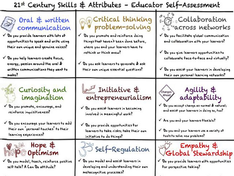 30 Questions To Evaluate Your Teaching