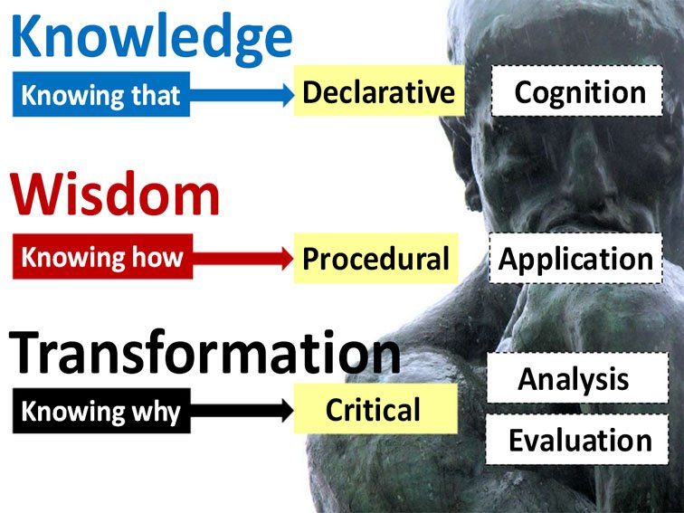 Shifting Toward An Architecture of Participation