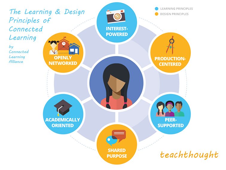 Dated Thinking: 3 Crucial Ideas That Schools Struggle With