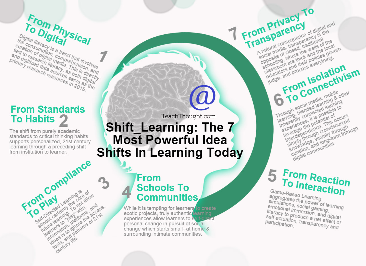 Classroom Of The Future: Shifts To Move Tomorrow’s Learning To Today