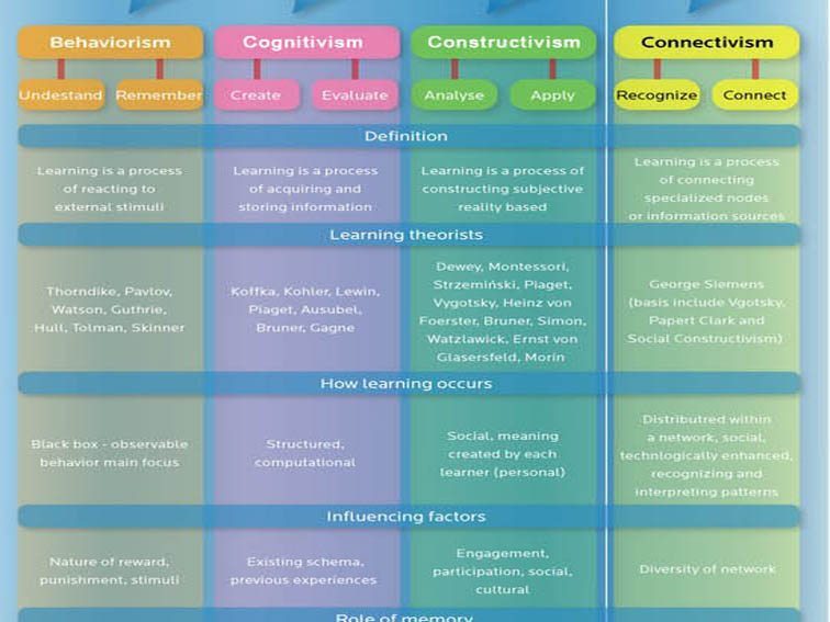 A Visual Primer On Learning Theory