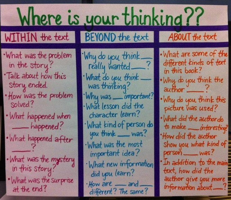 20 Reflective Questions To Help Students Respond To Common Core Texts