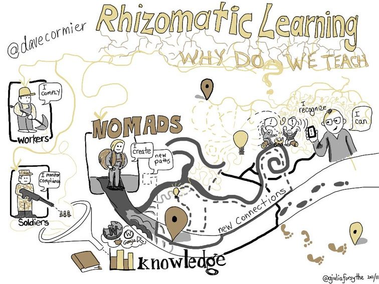 A Metaphor For How We Learn: Rhizomatic Learning