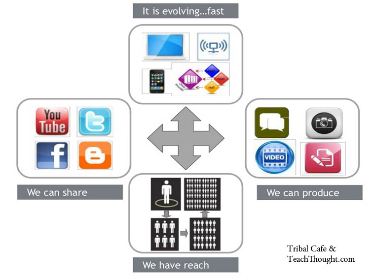 Five Tips To Support Storytelling In The 21st Century