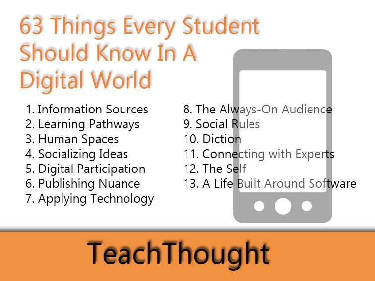63 Things Every Student Should Know In A Digital World