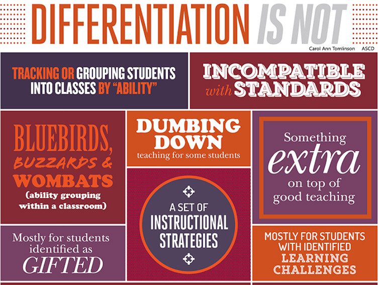 What Is Differentiated Instruction? A Definition For Teachers