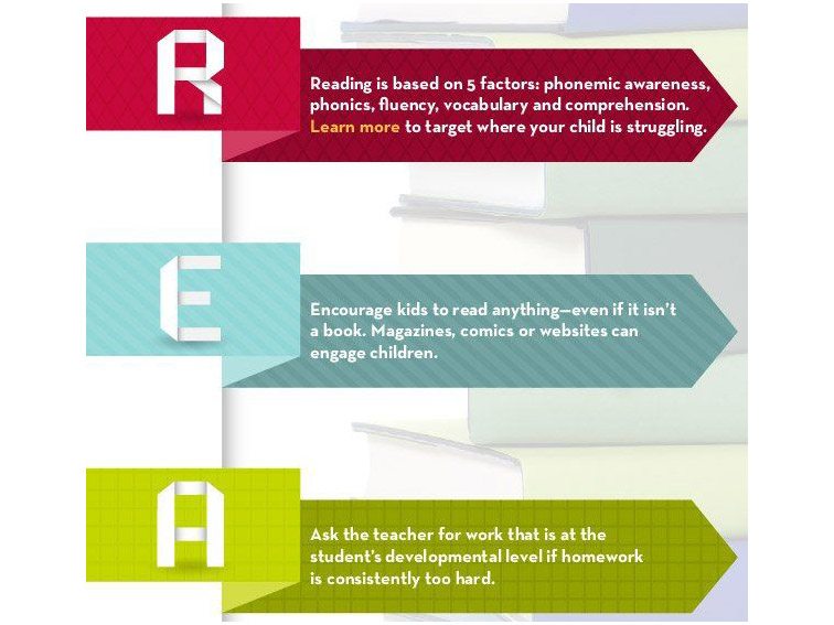 7 Tips For Parents Of Struggling Readers