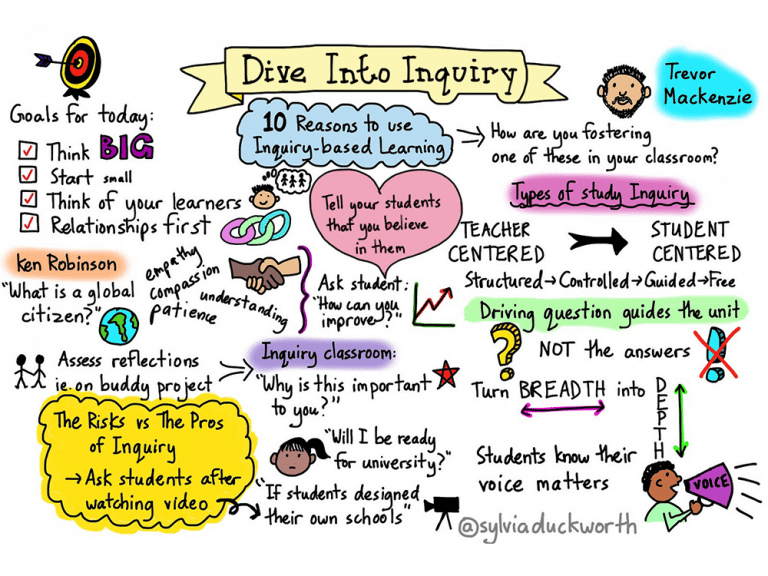 10 Reasons To Use Inquiry-Based Learning In Your Classroom