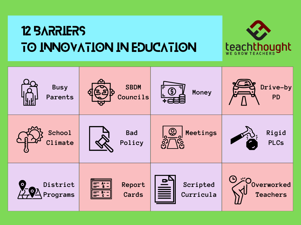 12 Barriers To Innovation In Education
