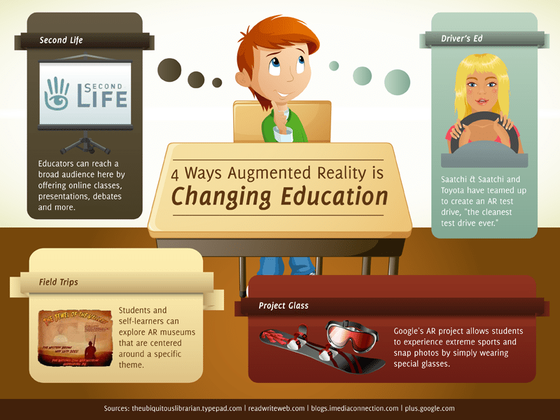8 Examples Of Augmented Reality In Education