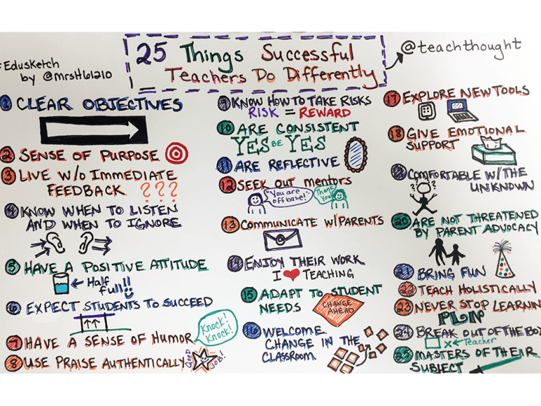 25 Things Successful Teachers Do Differently
