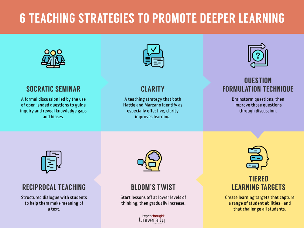 6 Instructional Strategies That Challenge And Support Students
