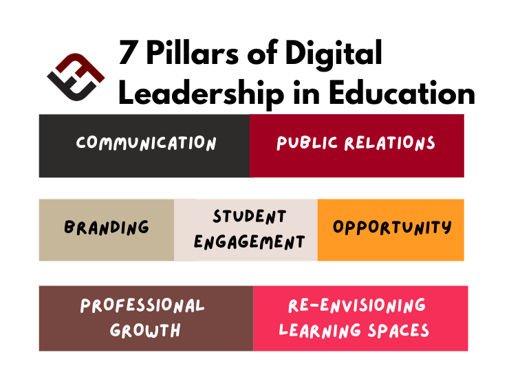 7 Pillars Of Digital Leadership In Education
