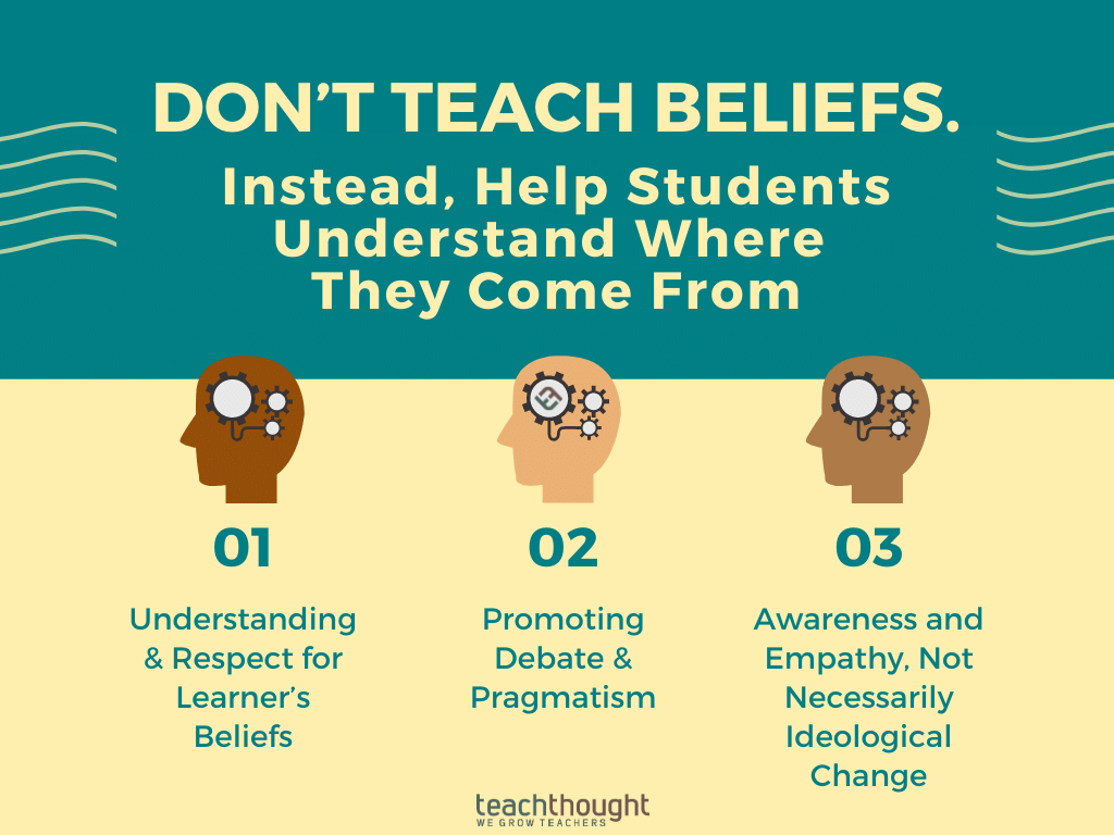 Help Students Understand Where They Come From