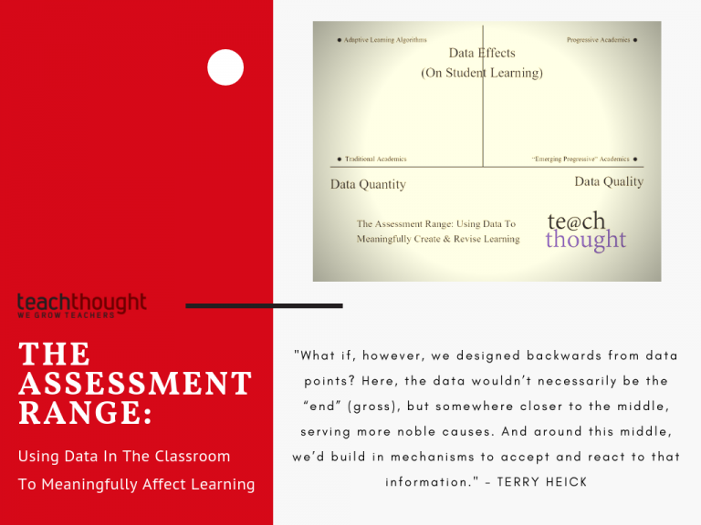The Challenges Of Data-Based Teaching