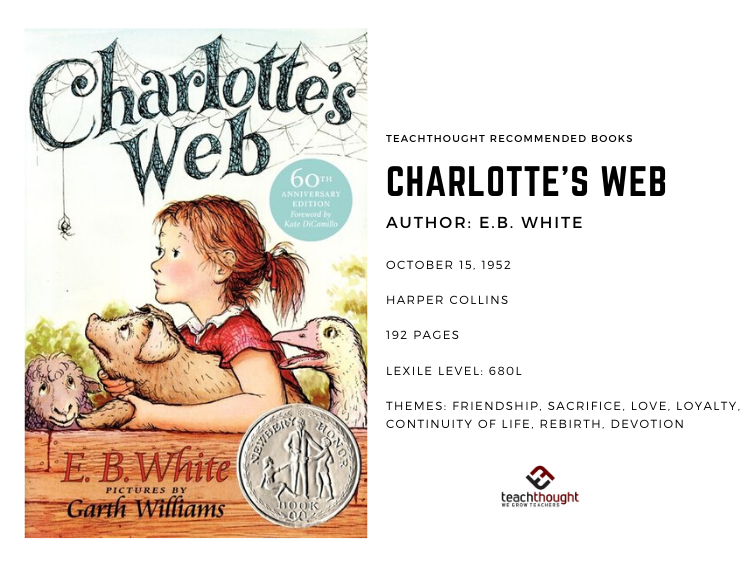 Charlotte’s Web Book Overview