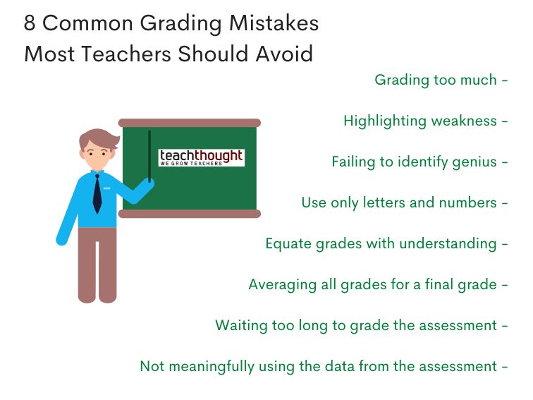 8 Common Grading Mistakes Most Teachers Should Avoid