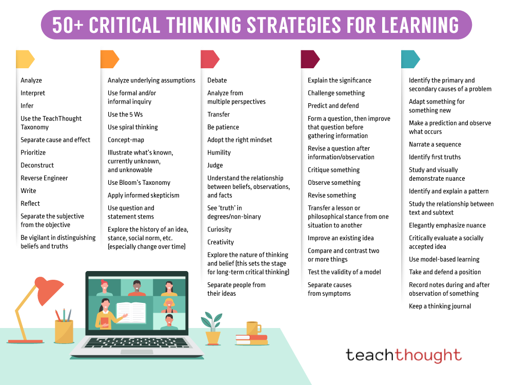 60 Critical Thinking Strategies For Learning