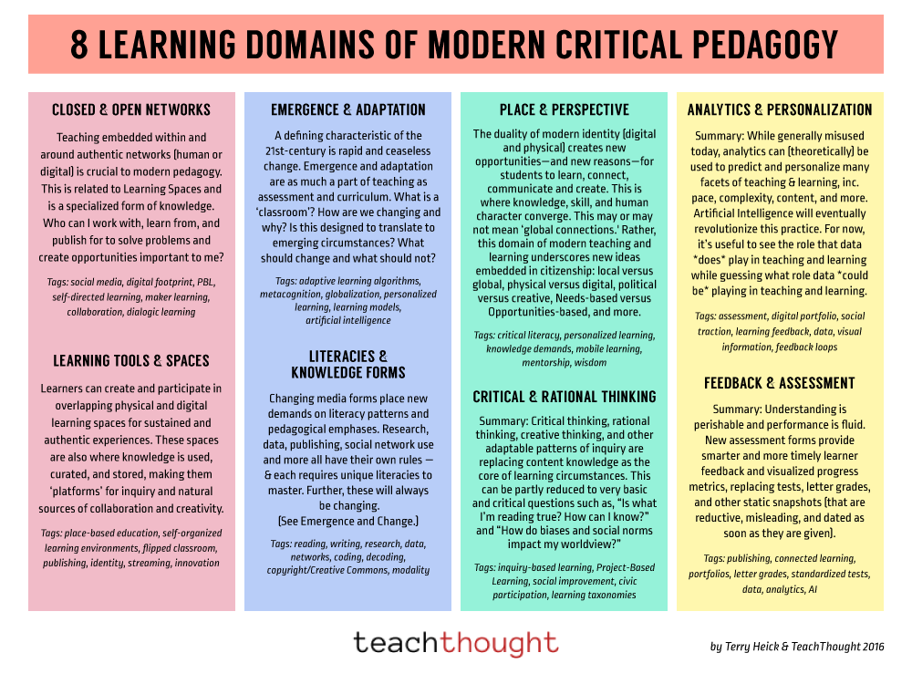 8 Learning Domains Of Modern Critical Pedagogy
