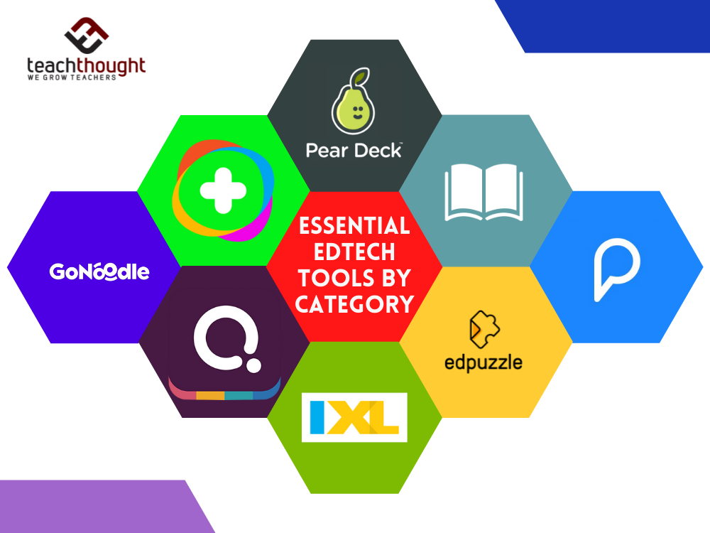 100 Essential EdTech Tools By Category [Updated 2024]