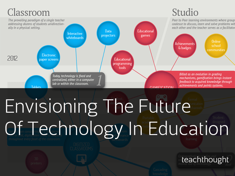 What Is The Future Of Classroom Technology?