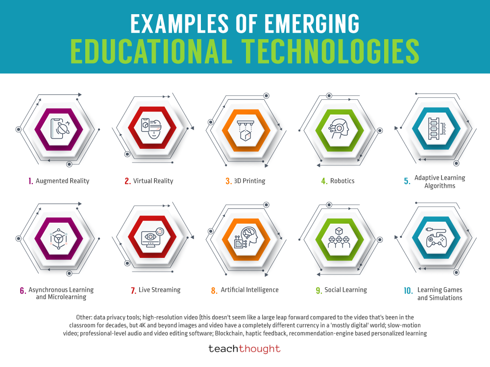 10 Specific Examples Of Emerging Education Technologies