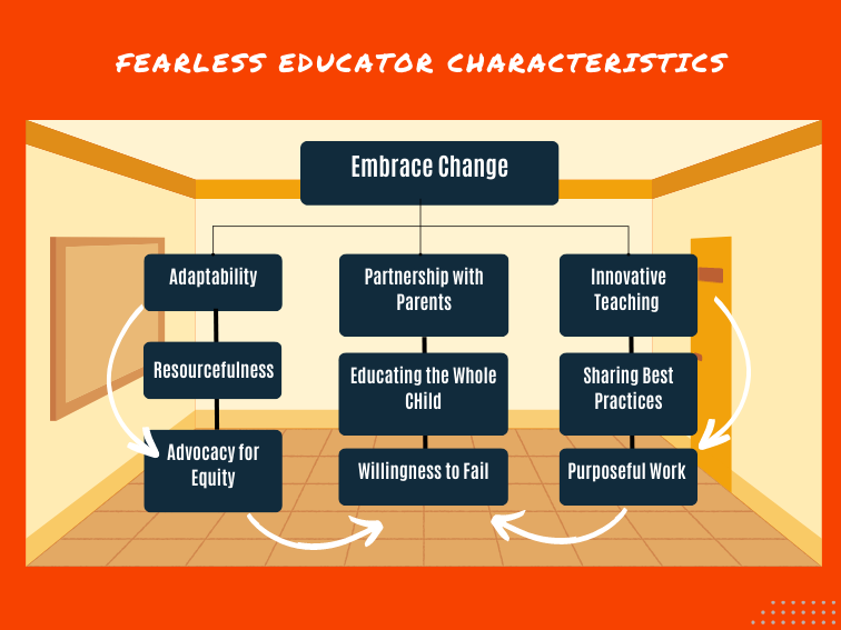 10 Strategies For Teaching For Change