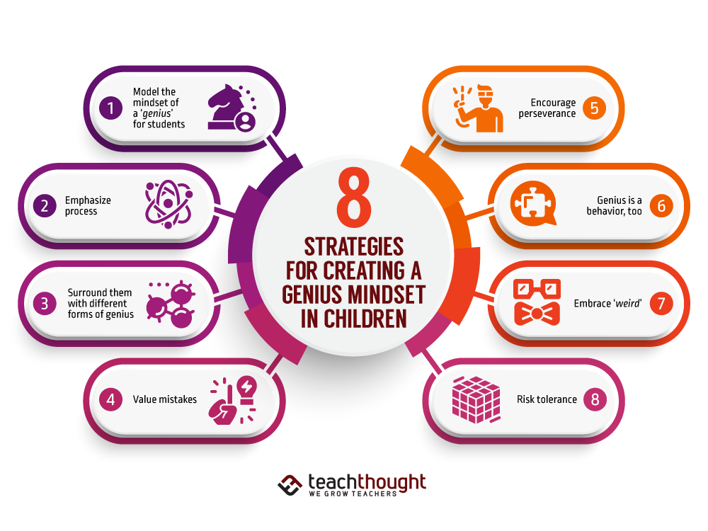 5 Strategies For Creating A Genius Mindset In Students