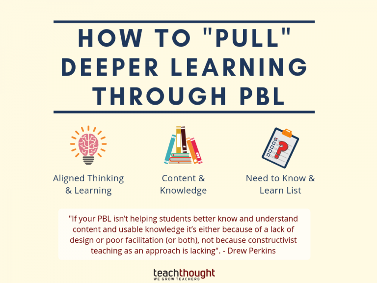 How To ‘Pull’ Deeper Learning Through PBL