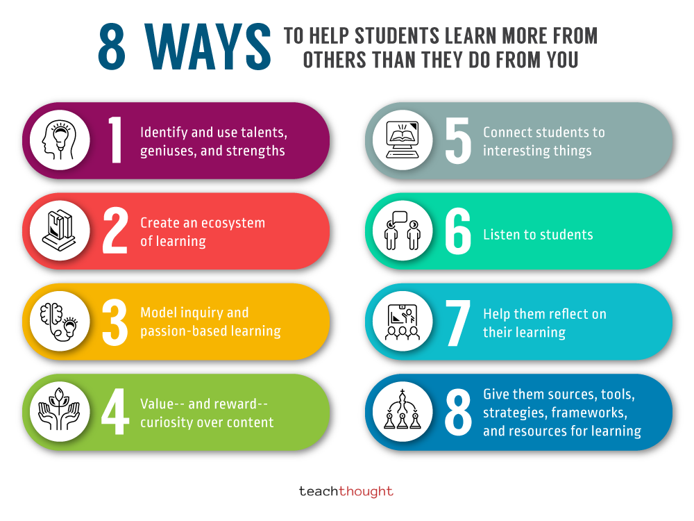 How To Help Students Learn From Anything
