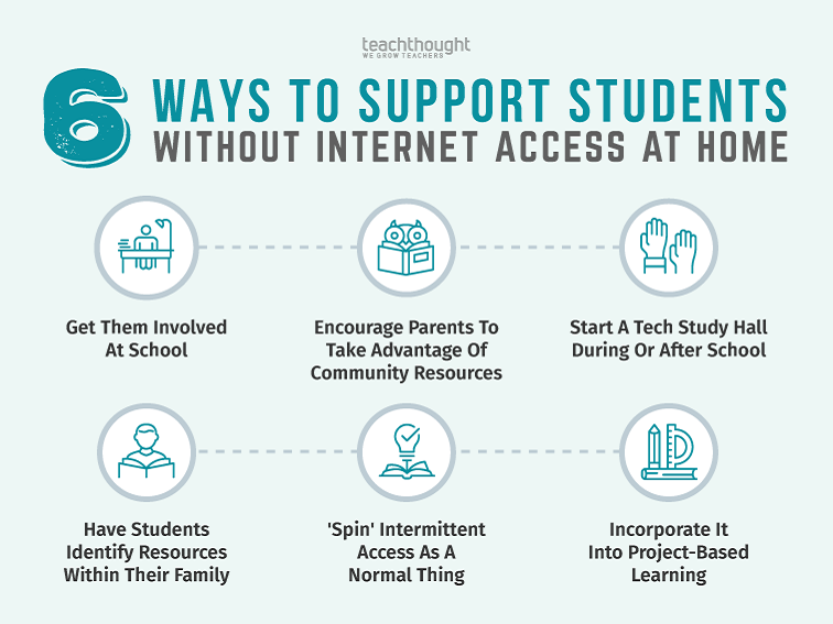15 Ways To Support Students Without Internet Access At Home