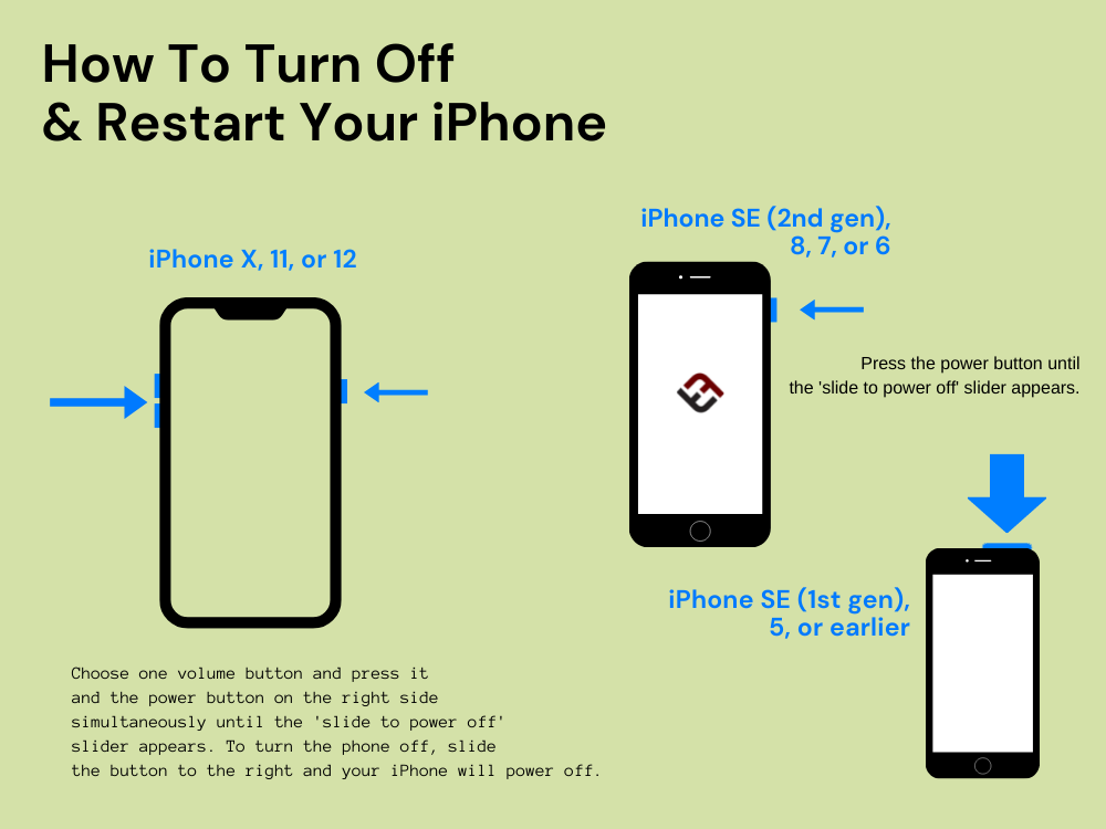 How To Turn Off The iPhone