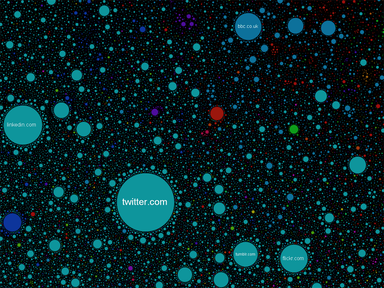 Check Out This Amazing Interactive Concept Map Of Over 350,000 Websites