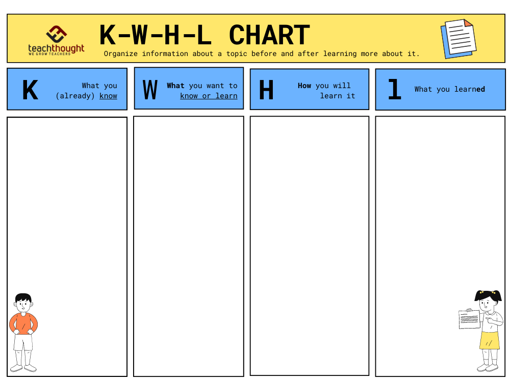 What’s A KWHLAQ Chart? Like A KWL Chart But Better