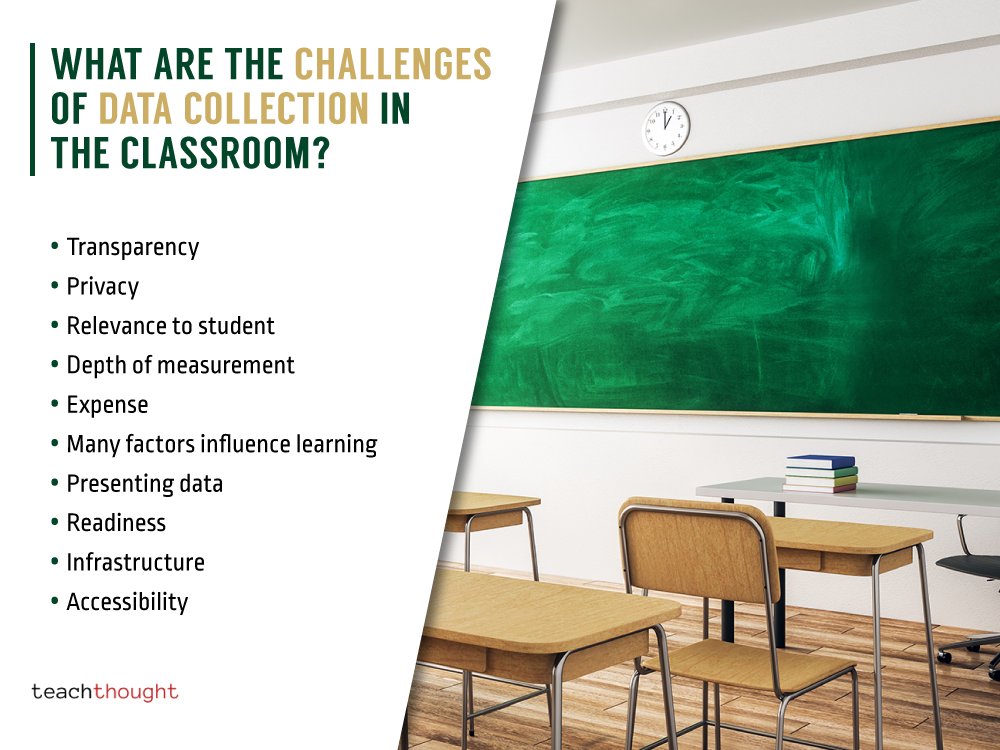 The Challenges Of Data Collection In The Classroom?