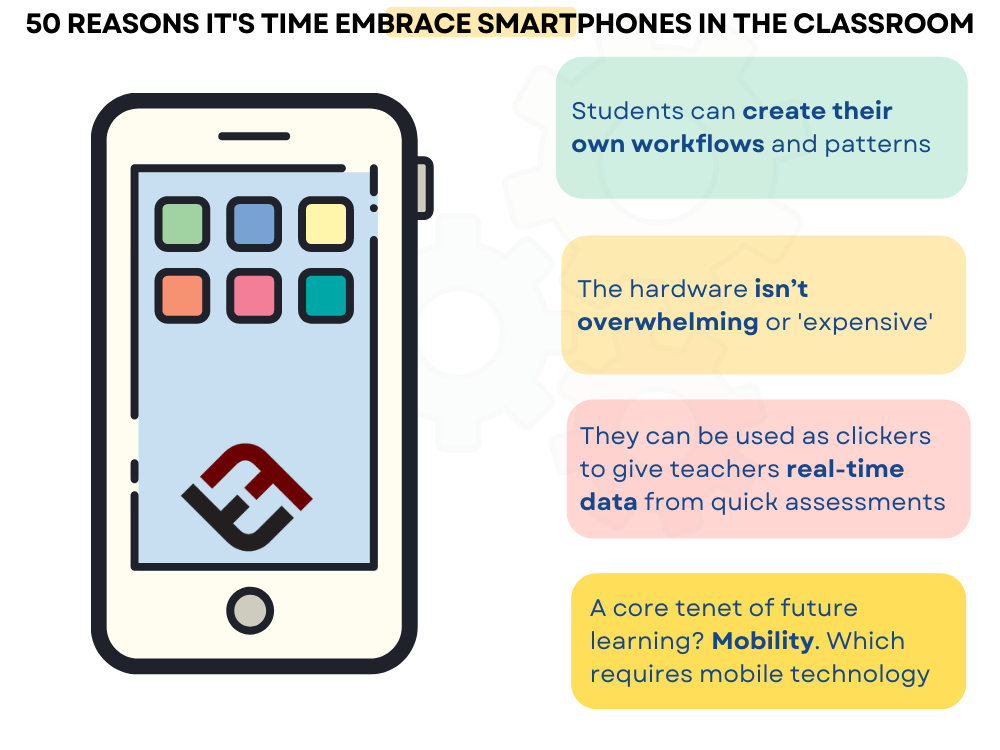 Technology Tools For Interactive Learning
