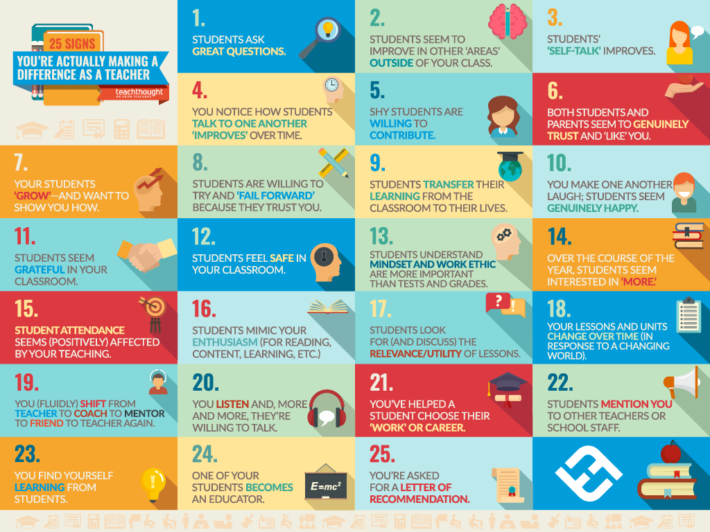 Other Data: 20 Signs You’re Making A Difference As A Teacher