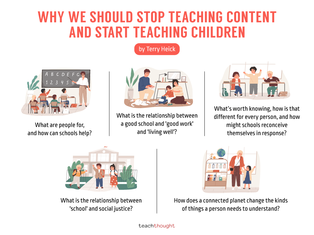 20 Questions To Clarify Your Teaching For 2023