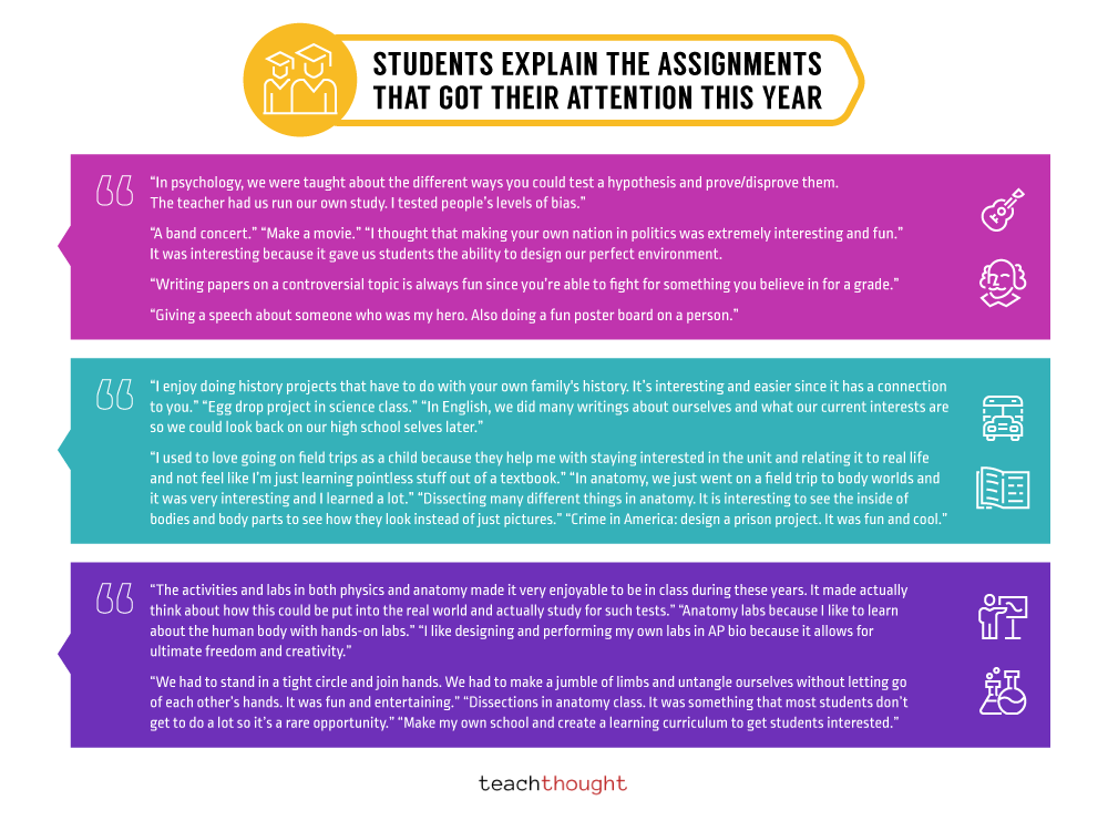 46 Students Explain The Assignments That Got Their Attention This Year
